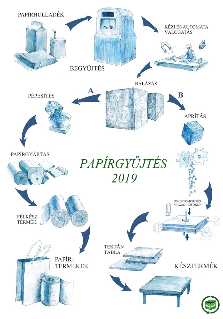 papirgyujt2019